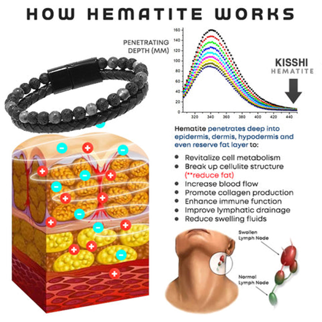 KISSHI™ MAXHematite Beaded Bracelets(Limited Discount 🔥 Last Day)