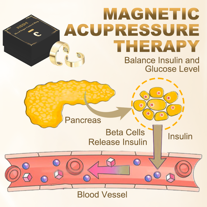 KISSHI™ Blood Sugar Control Ring 🔥