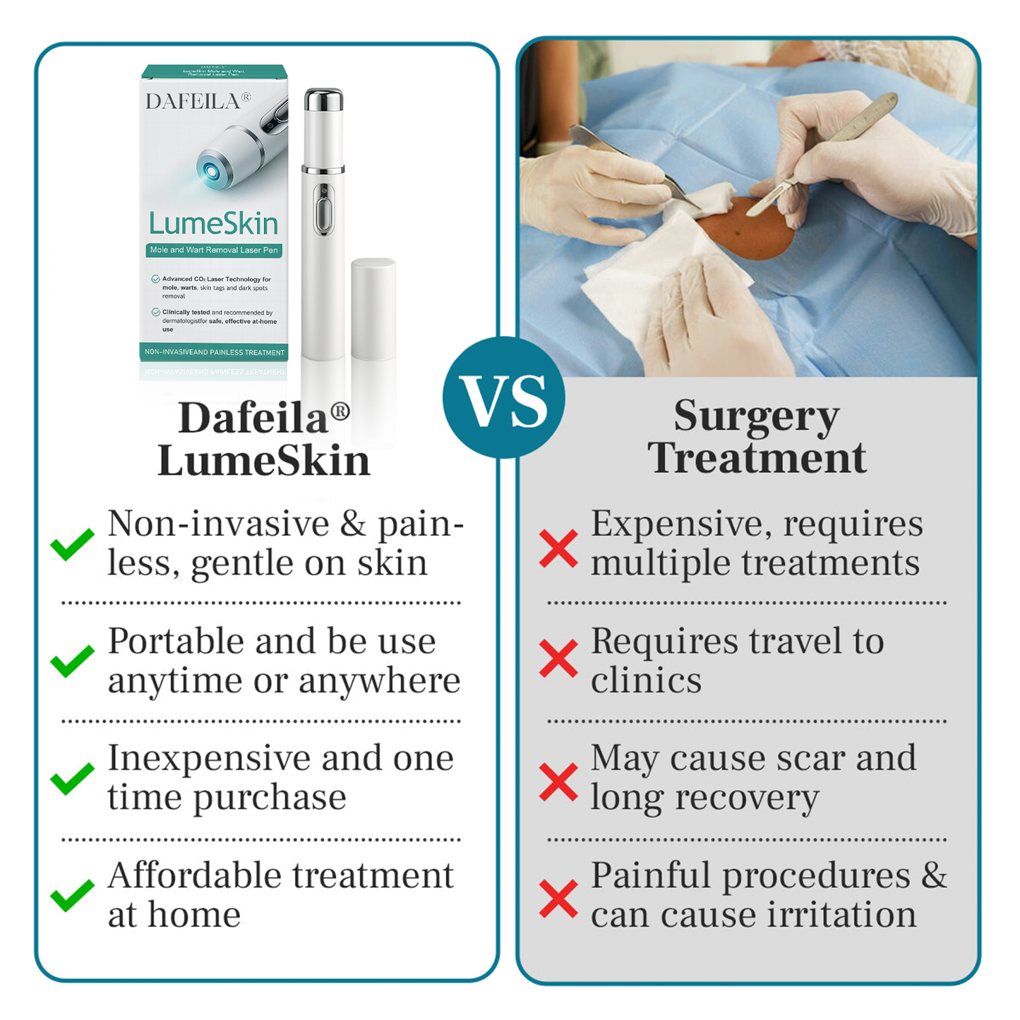 DAFEILA® LumeSkin Mole and Wart Removal Laser Pen 🟢2