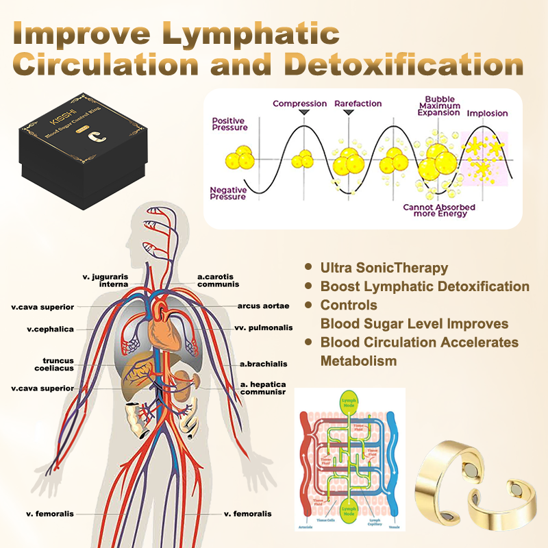 KISSHI™ Blood Sugar Control Ring 🔥