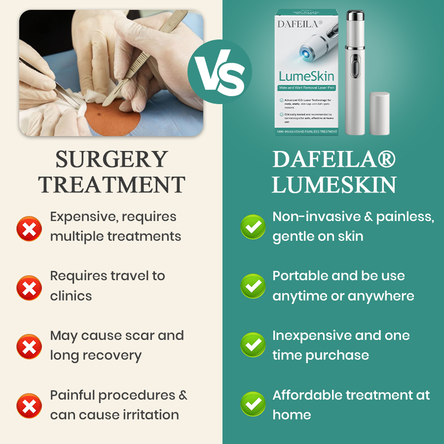 DAFEILA® LumeSkin Mole and Wart Instant Removal Laser Pen 7