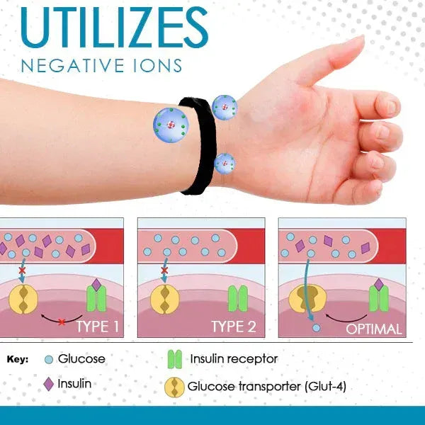 š„LAST DAY 50% OFF - KISSHIā¢ Sugar Regulator Bangle
