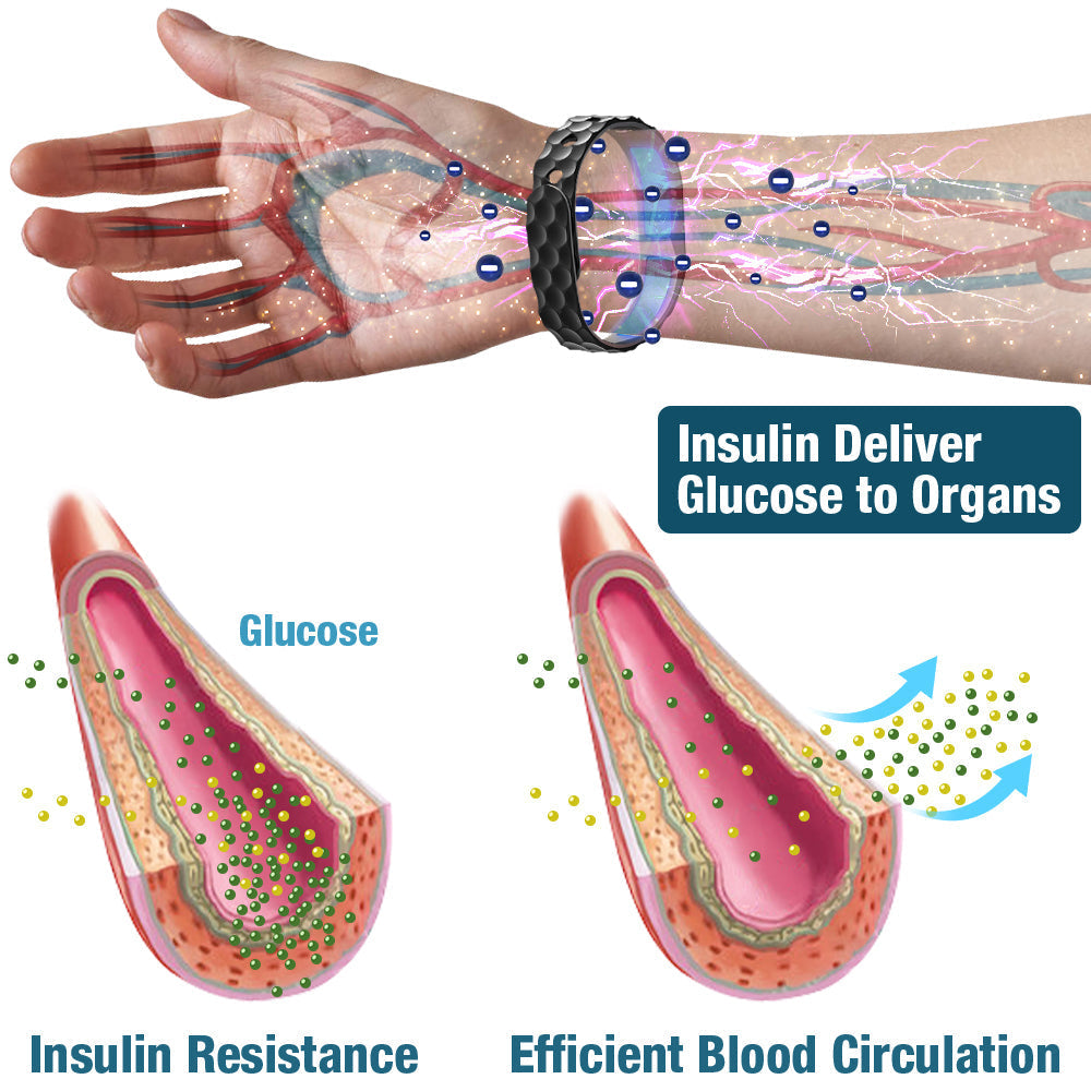 GFOUK™ SucrosePro Ionic Balance Wristband 🔥