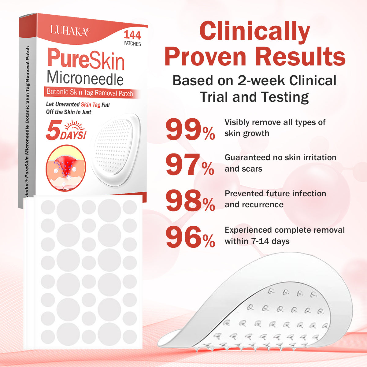 Luhaka® PureSkin Microneedle Botanic Skin Tag Removal Patch