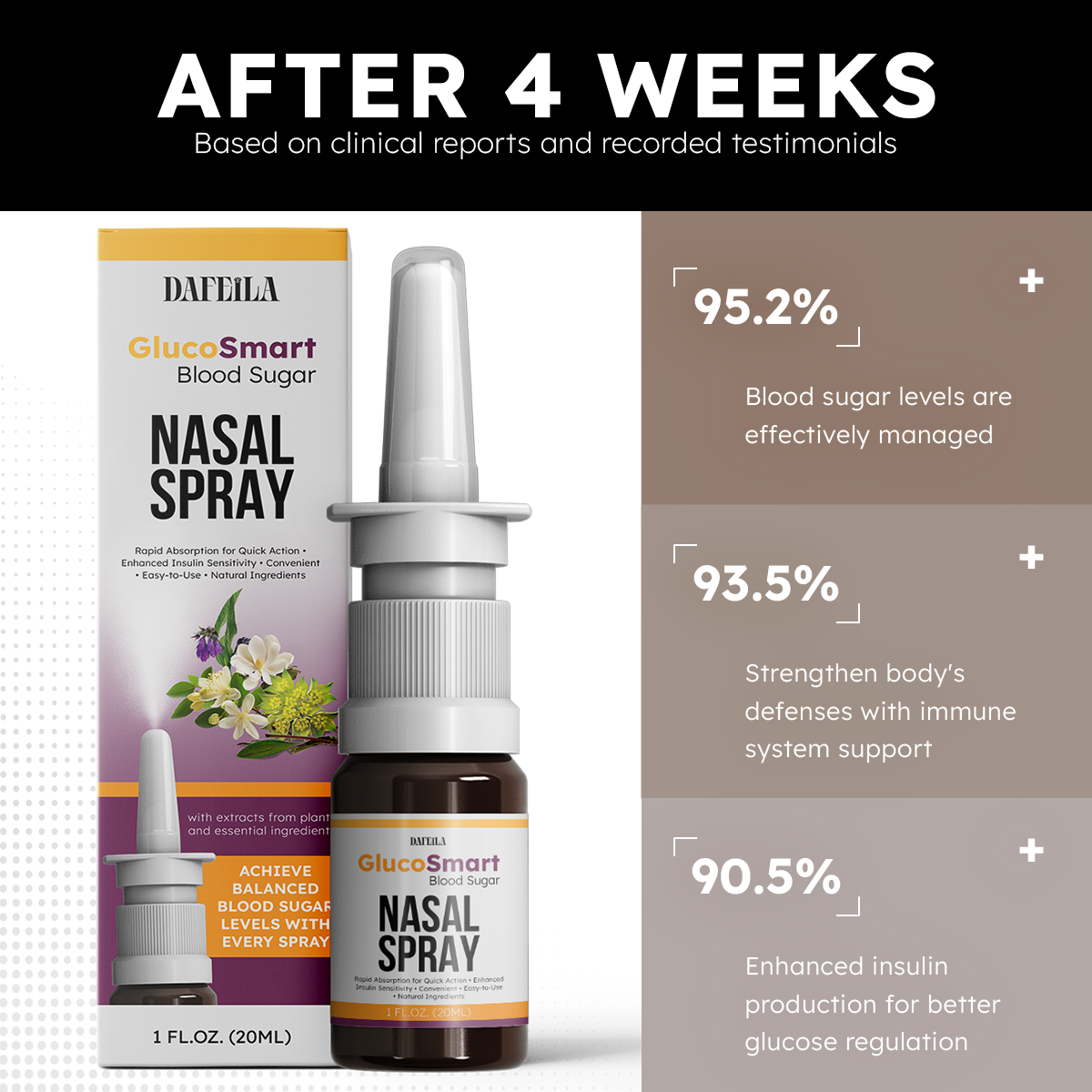 Dafeila™ GlucoSmart Blood Sugar Nasal Spray