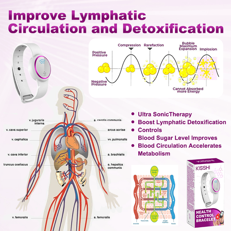 KISSHI™ Health Control Bracelet