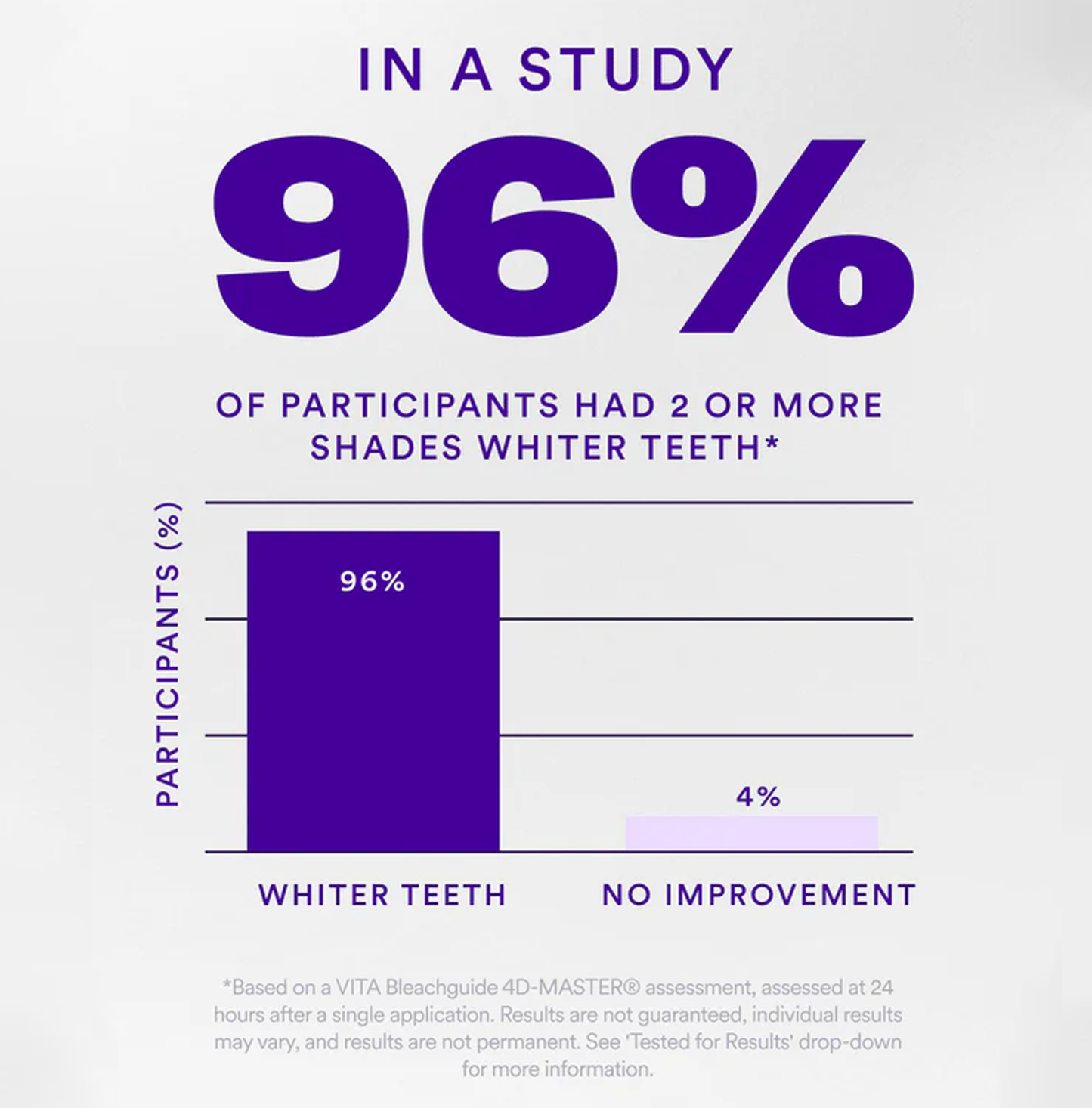 V34 Whitening Strips