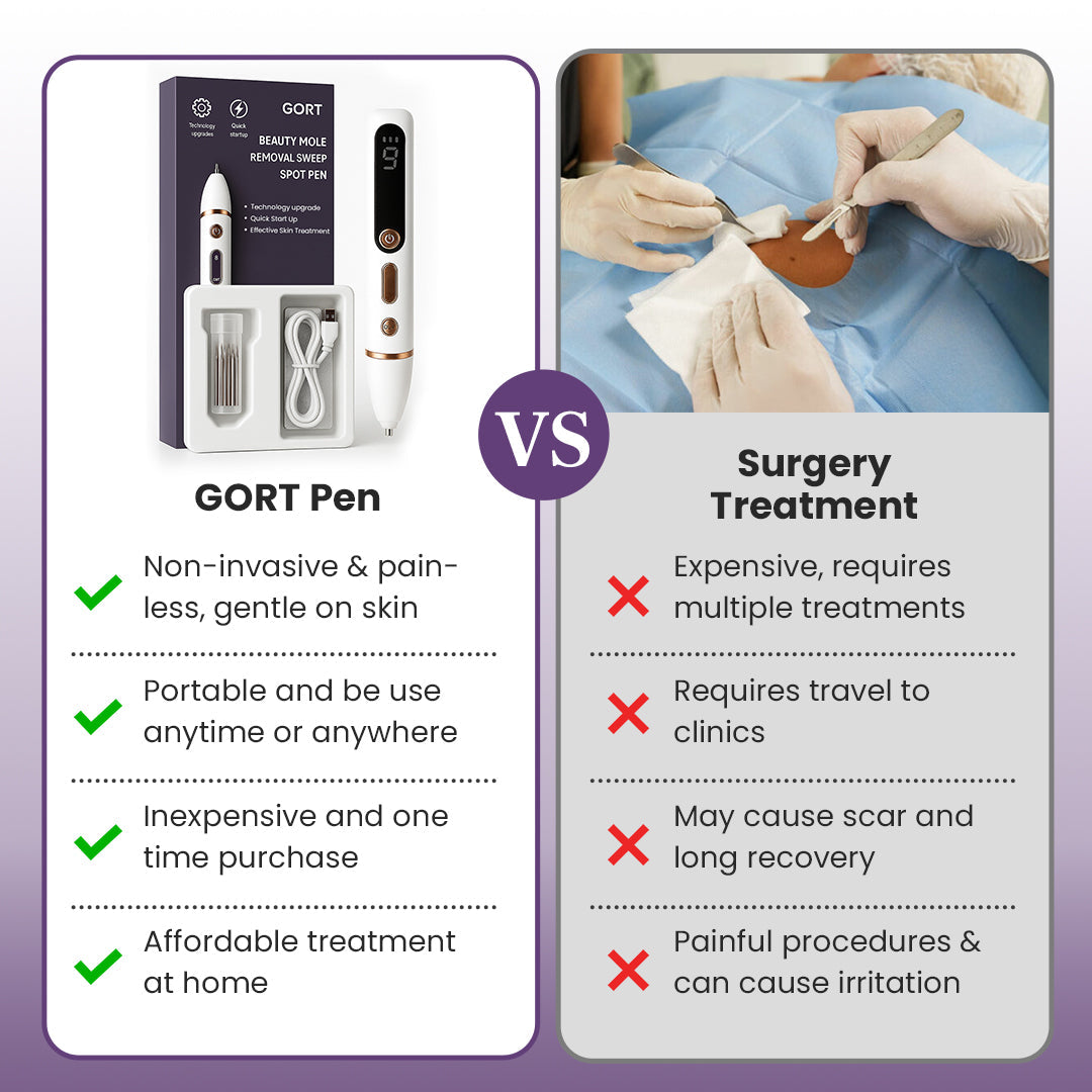 GORT Mole & Skin Tag Removal Pen